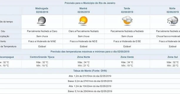 🌦️ Previsão do tempo 🌦️