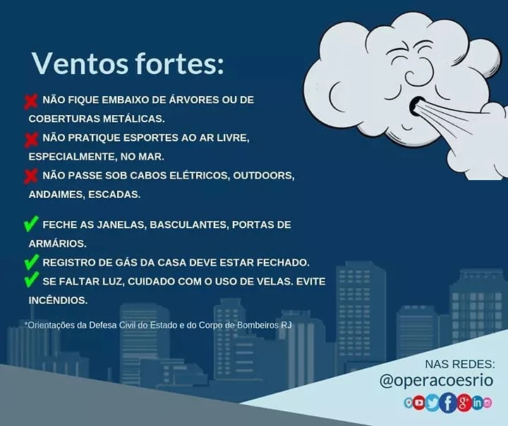 🌦️ PREVISÃO DE CHUVA E VENTOS PARA ESTA SEXTA!