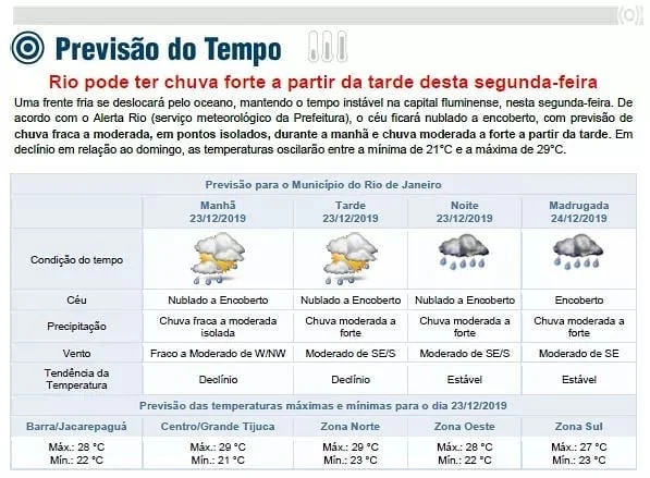 ⛈️ PREVISÃO DO TEMPO ⛈️