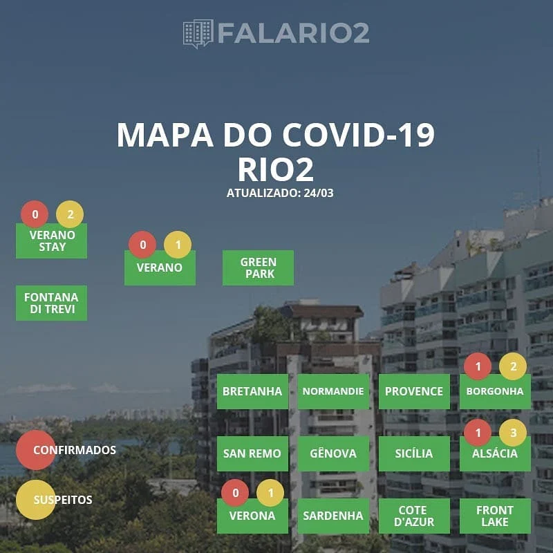 MAPA COVID19 - RIO2 - ATUALIZAÇÃO