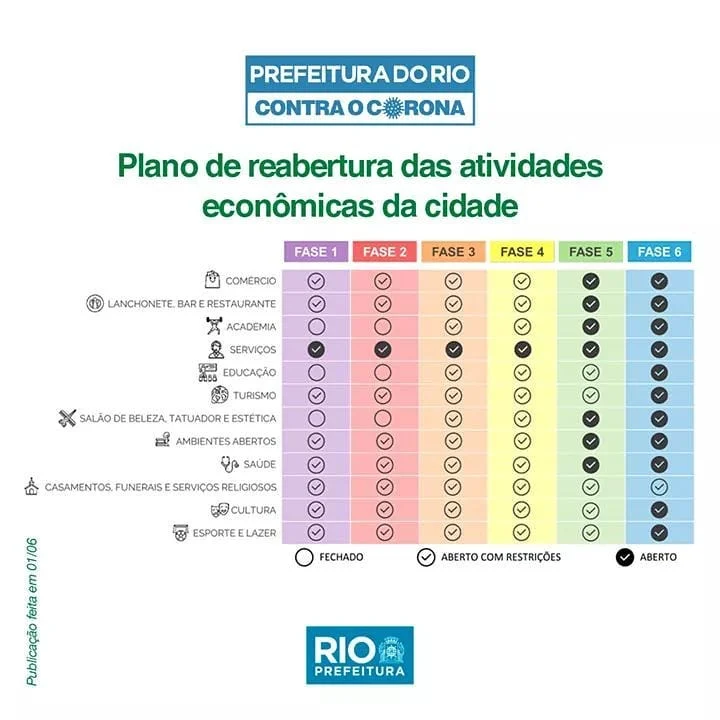 FASE 4 - RIO DE JANEIRO
