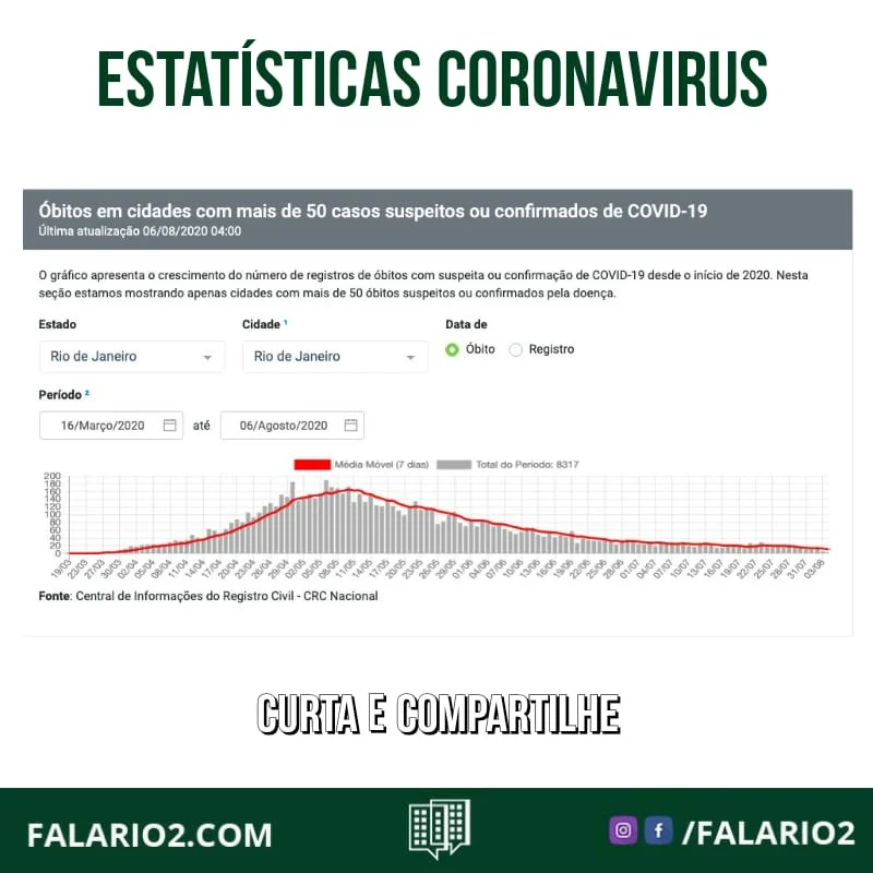 Óbitos com suspeita ou confirmação de COVID-19