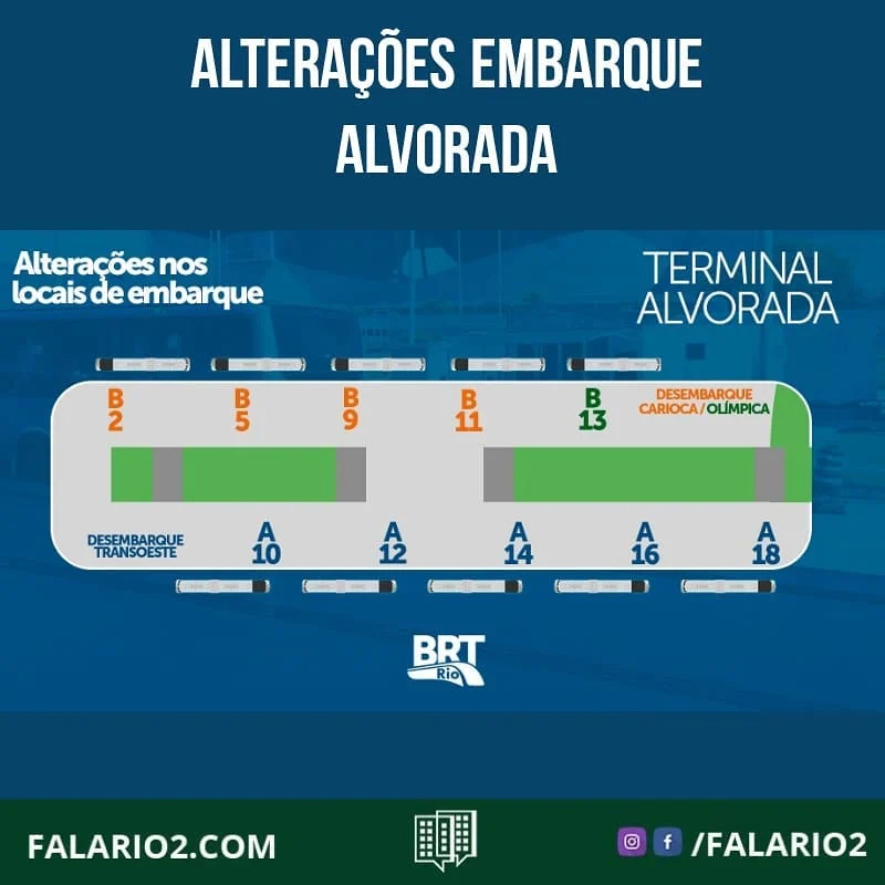 ALTERAÇÕES EMBARQUE ALVORADA