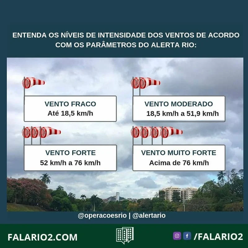 VENTO MODERADO NO RIO