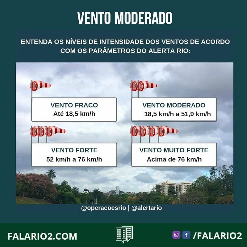 VENTO MODERADO