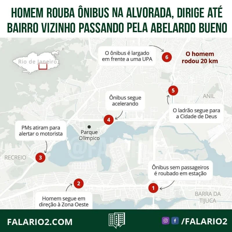 HOMEM ROUBA ÔNIBUS EM TERMINAL DA BARRA, DIRIGE ATÉ BAIRRO VIZINHO E BATE EM MAIS DE 20 CARROS NO TRAJETO
