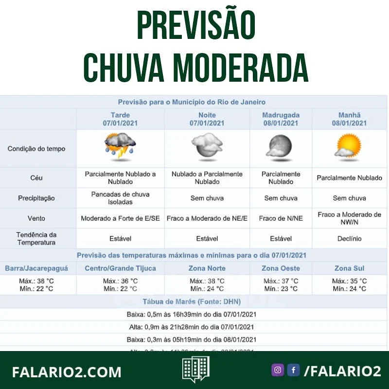 PREVISÃO DE PANCADAS DE CHUVA À TARDE