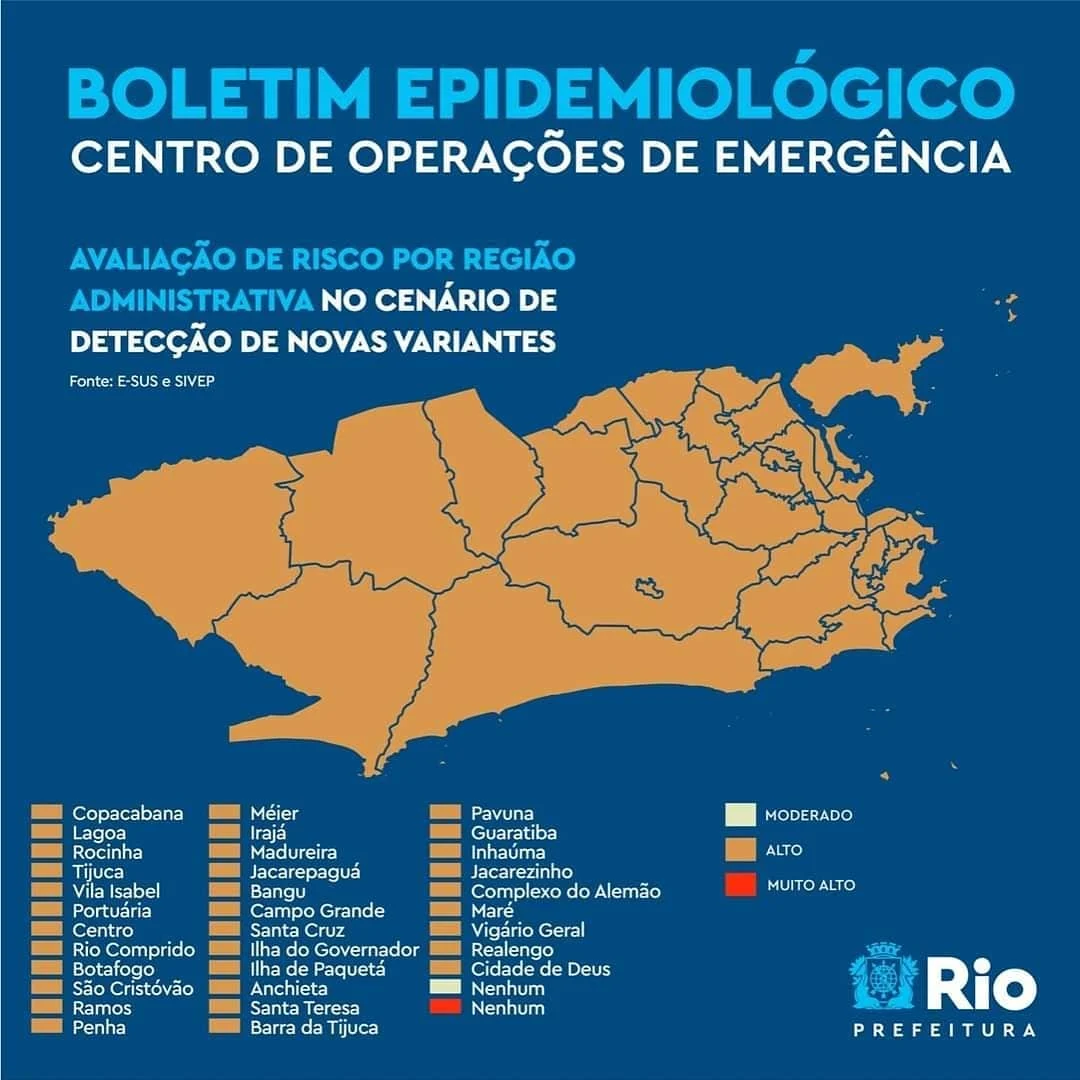 Esta semana, o Rio teve melhora em vários indicadores, inclusive no risco de internação e óbito por COVID-19.