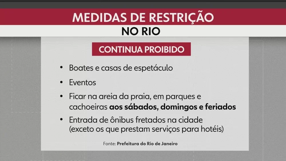 PAES PRORROGA RESTRIÇÕES NO RIO ATÉ O DIA 10 DE MAIO