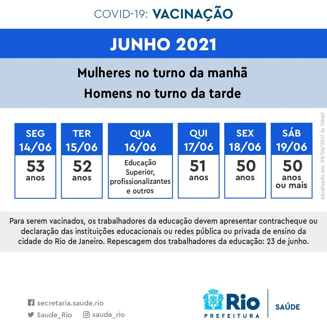 Atencipação da vacinação