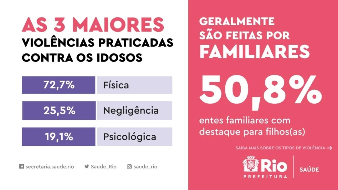 Recentemente, tivemos um caso exposto aqui na página.
