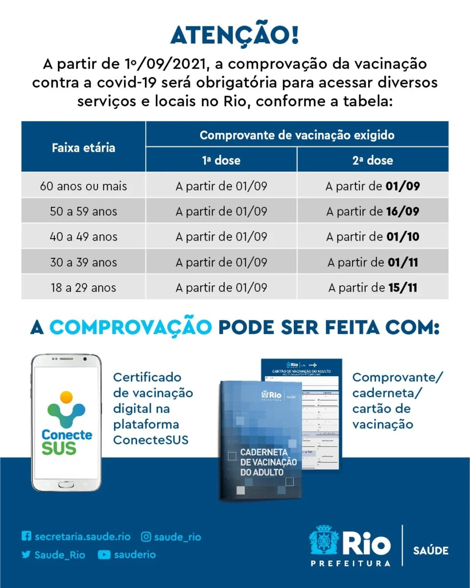A partir do dia 1/09, será obrigatória a comprovação da vacinação contra covid-19 para acessar diversos serviços e locais no