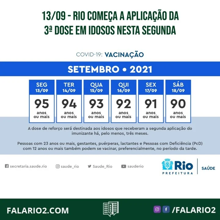 A partir de 13/09, serão vacinadas, de forma escalonada por idade, pessoas de 95 a 90 anos ou mais.