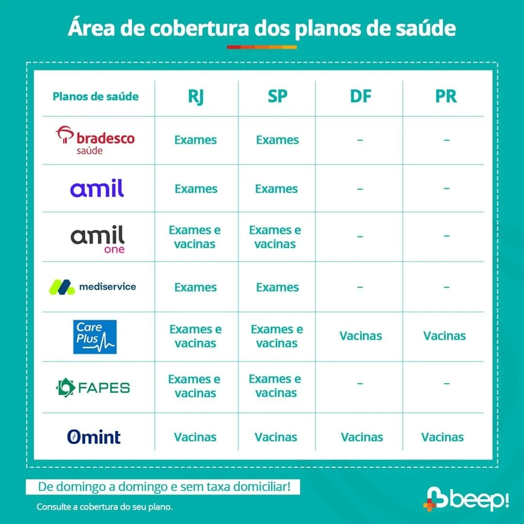 Recado da @beepsaude para nossos vizinhos: