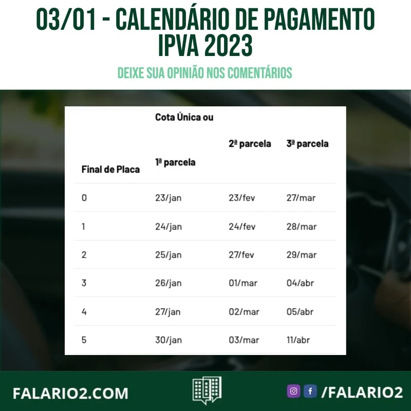Data de pagamento do imposto se inicia no dia 23 de janeiro para veículos com placa final 0